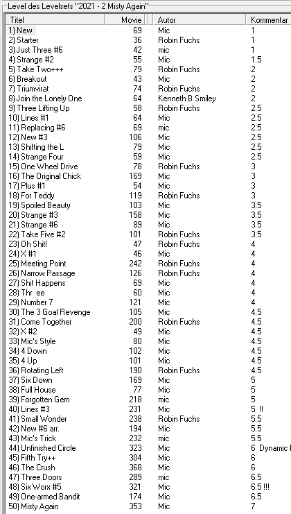 Misty Again(2021/2) records